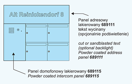 panel adresowy