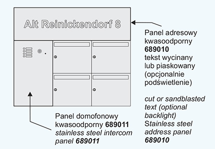 panel adresowy kwasoodporny